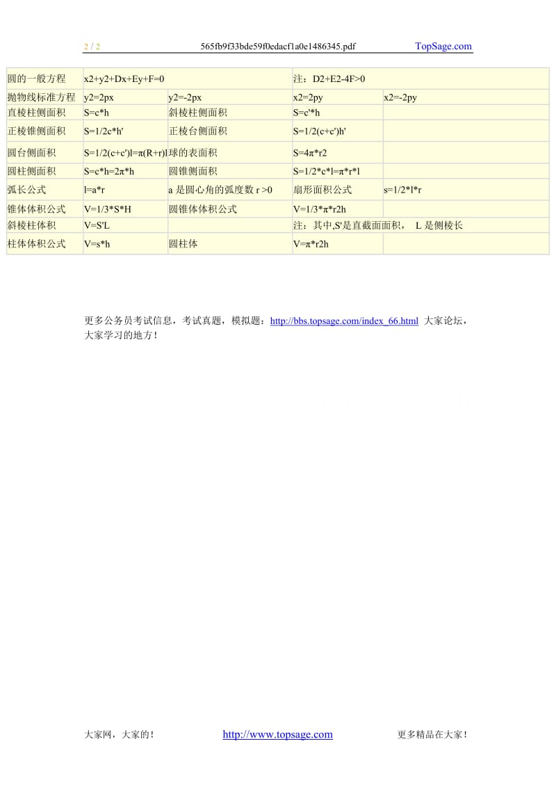 公务员考试计算题常用基本数学公式.doc_第2页