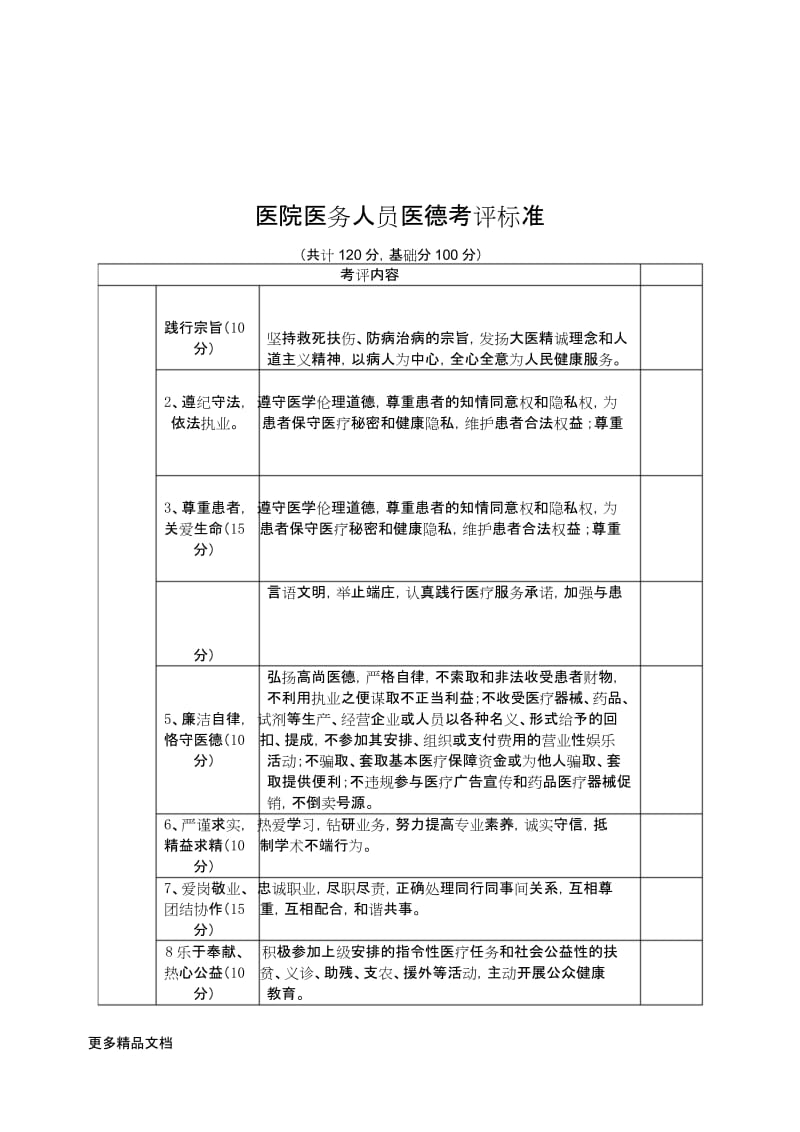 医院医务人员医德医风考评表教学文案.docx_第1页