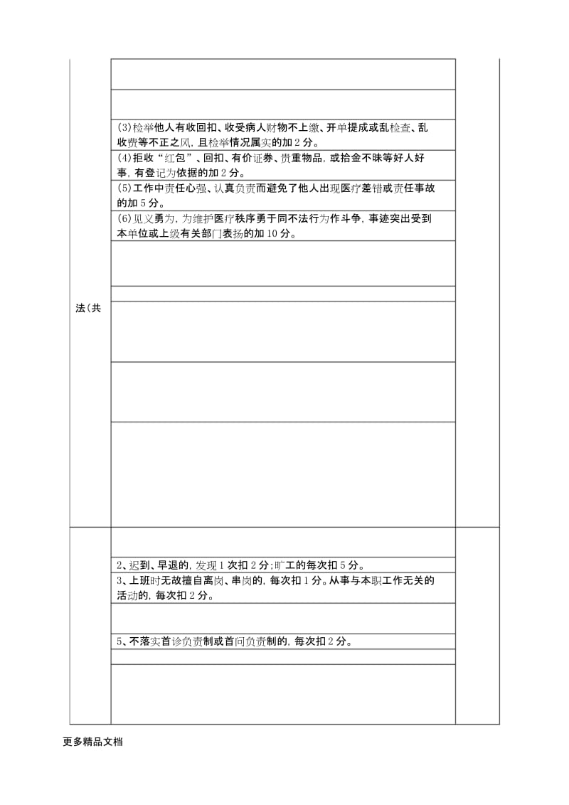 医院医务人员医德医风考评表教学文案.docx_第2页