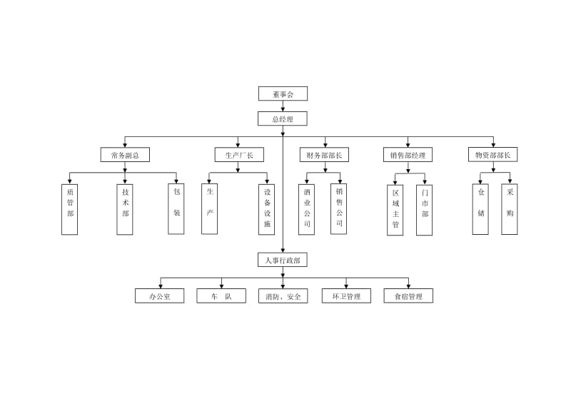 人员架构图.docx_第1页