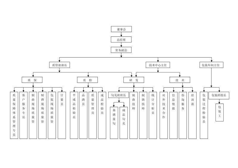 人员架构图.docx_第2页