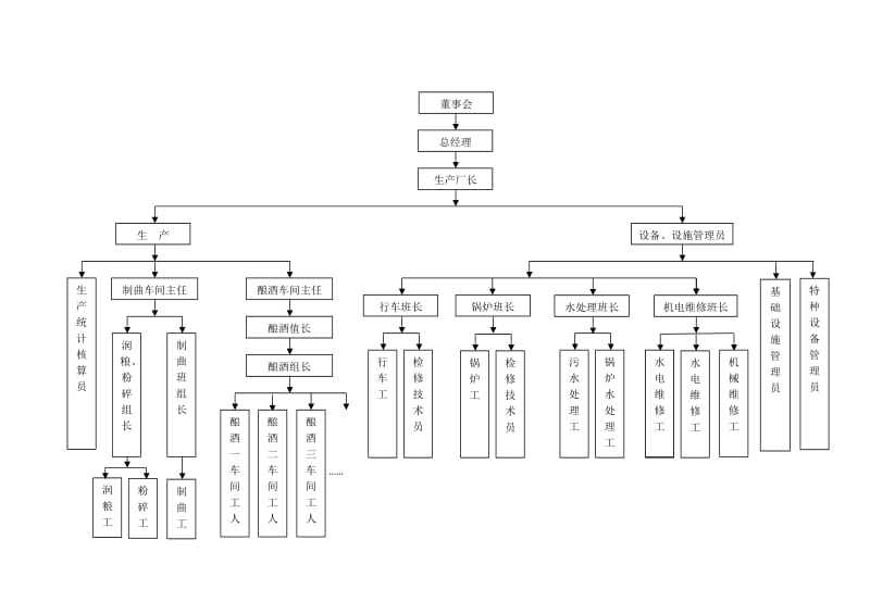 人员架构图.docx_第3页