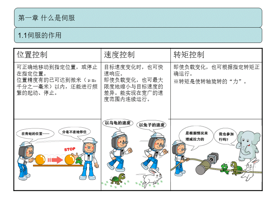 伺服的基础知识及简单应用.ppt_第1页