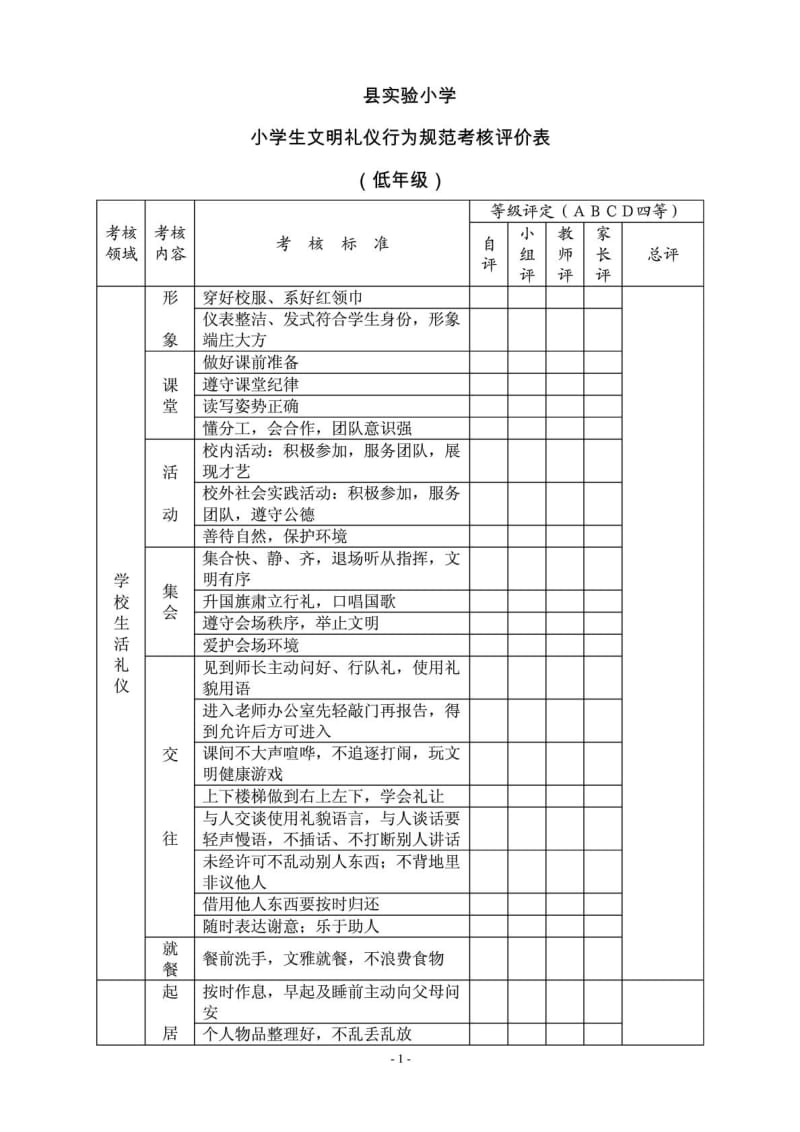 县实验小学小学生文明礼仪行为规范考核评价表.doc_第1页