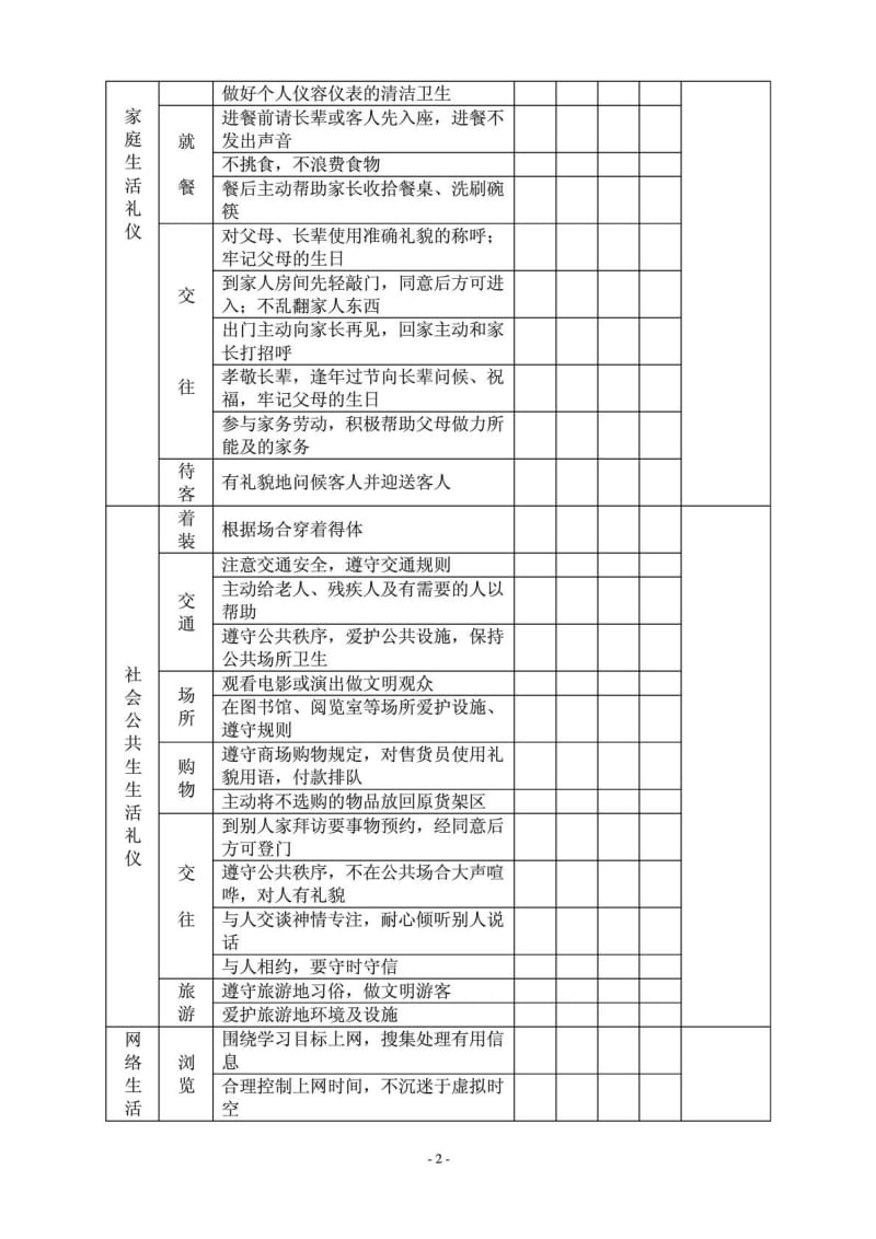 县实验小学小学生文明礼仪行为规范考核评价表.doc_第2页