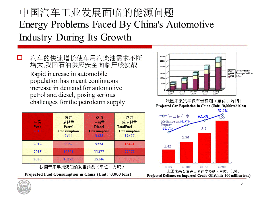 中国电动汽车发展展望.pptx_第3页