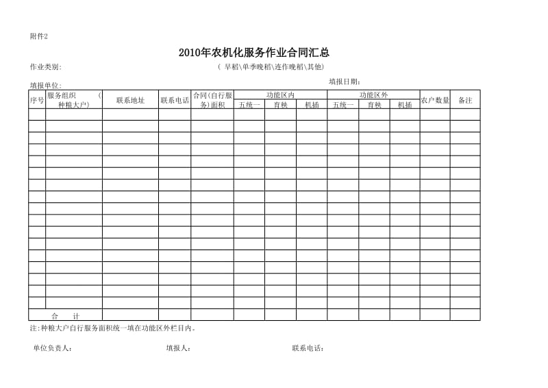 农机社会化服务作业合同清单.xls_第3页