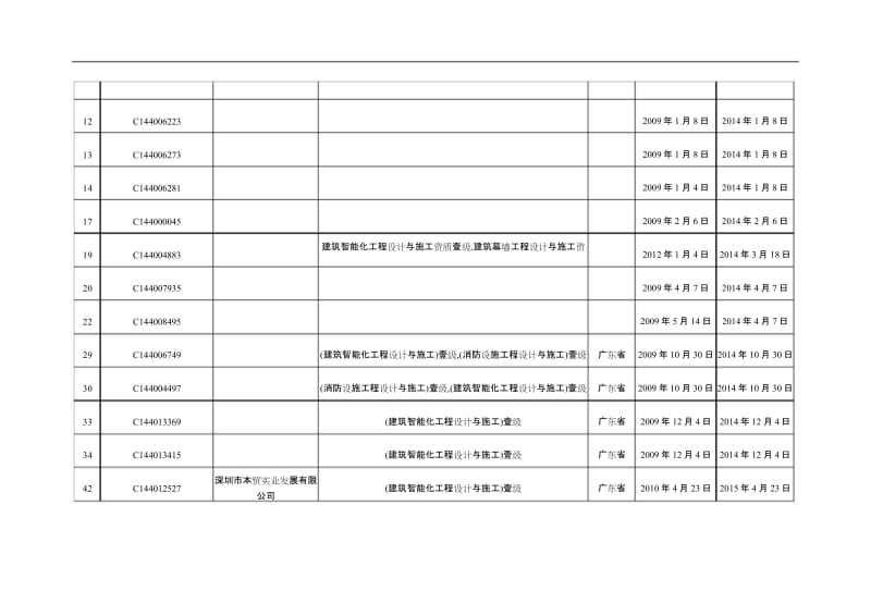 具有一级智能化工程设计及施工资质的企业名录.docx_第2页