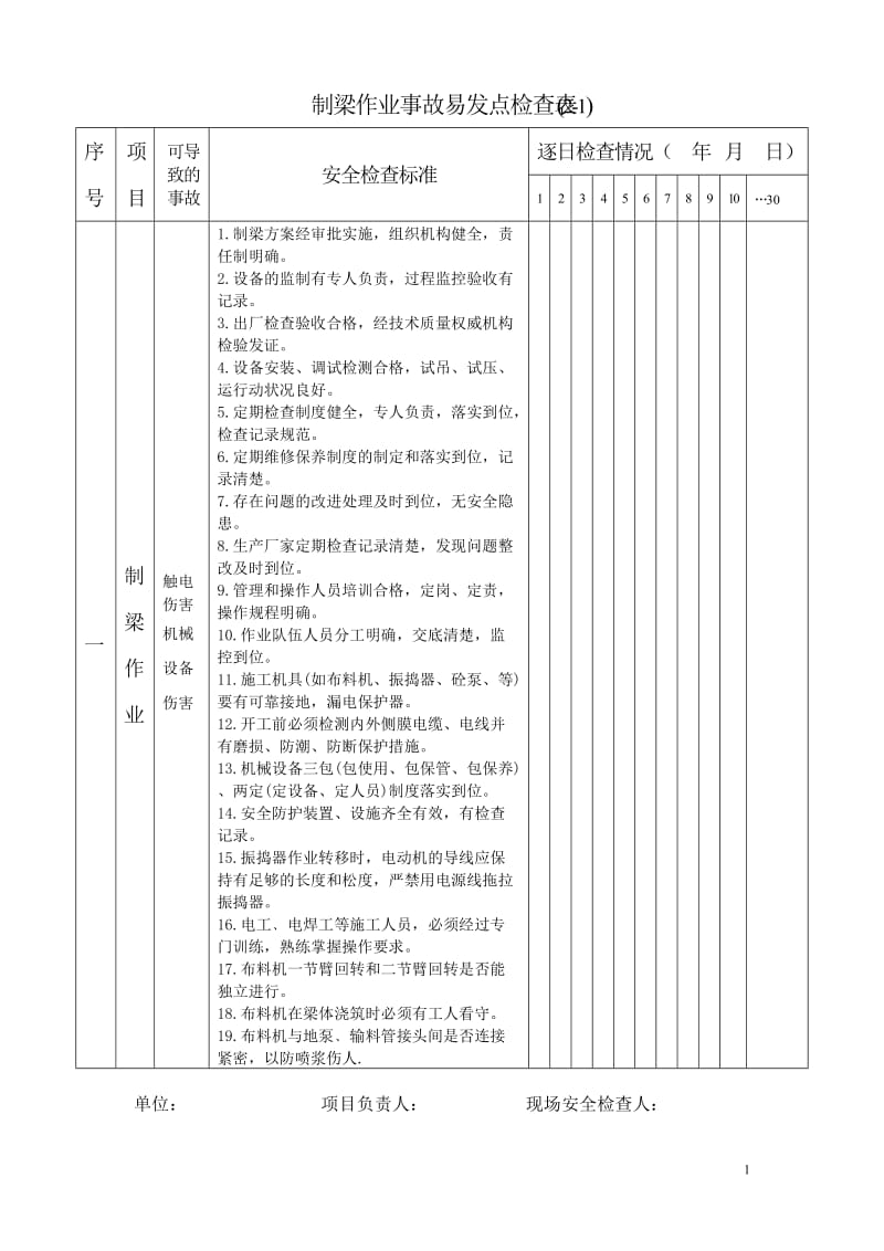 制、提、运、架梁事故易发点检查表.doc_第1页