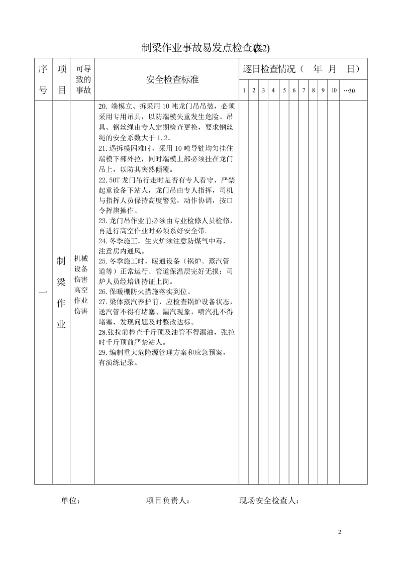 制、提、运、架梁事故易发点检查表.doc_第2页