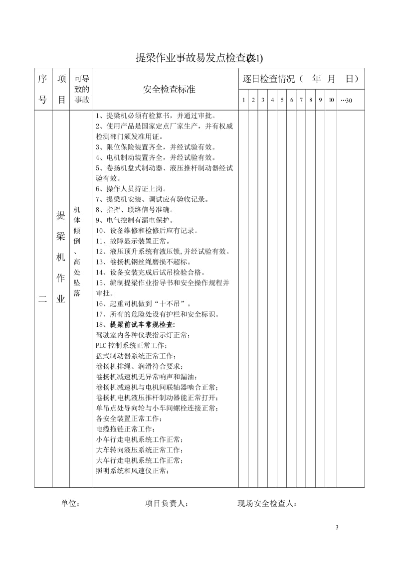 制、提、运、架梁事故易发点检查表.doc_第3页