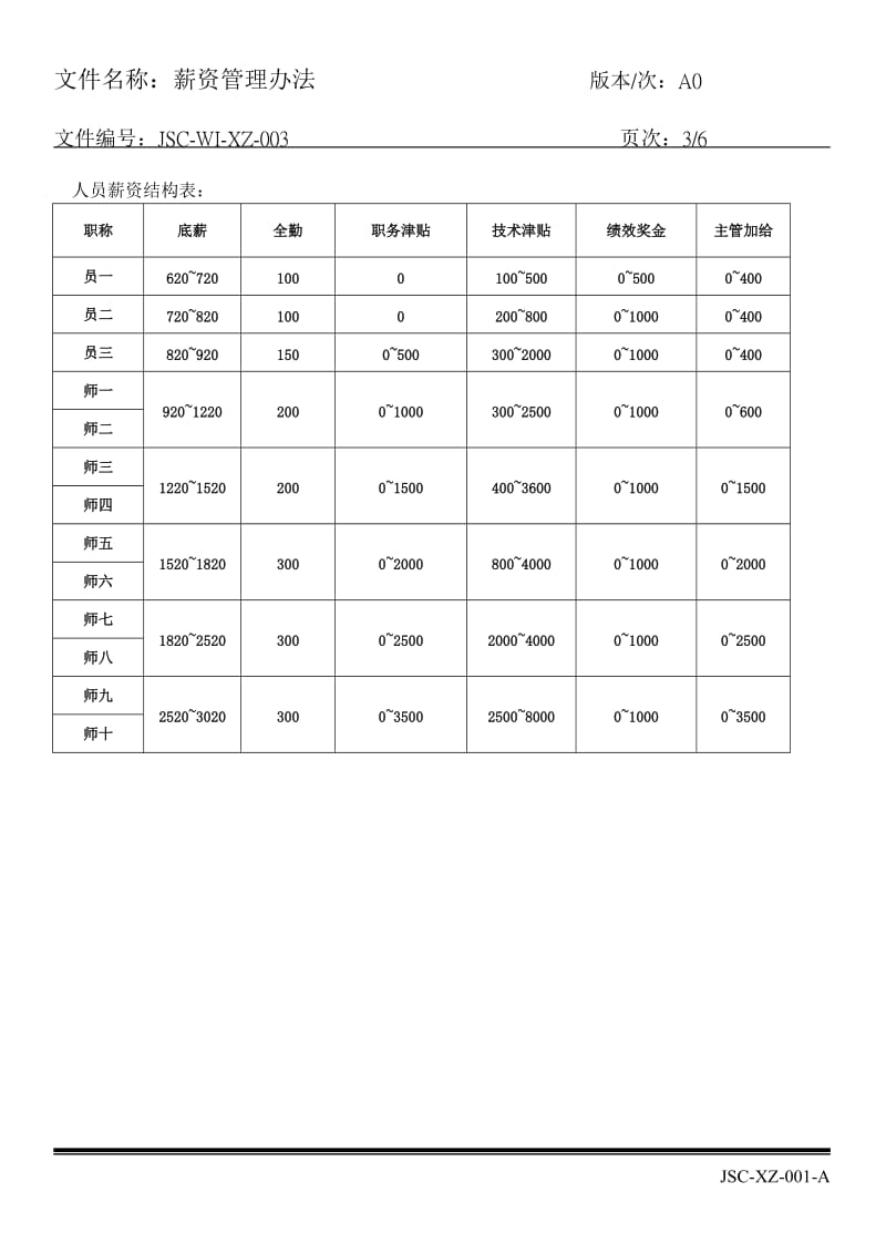 中小企业最合适的薪资管理办法.doc_第3页