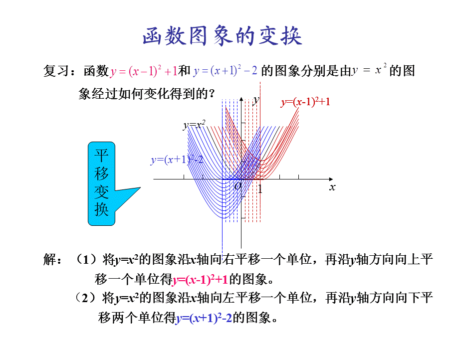 函数图象的变换.ppt_第1页