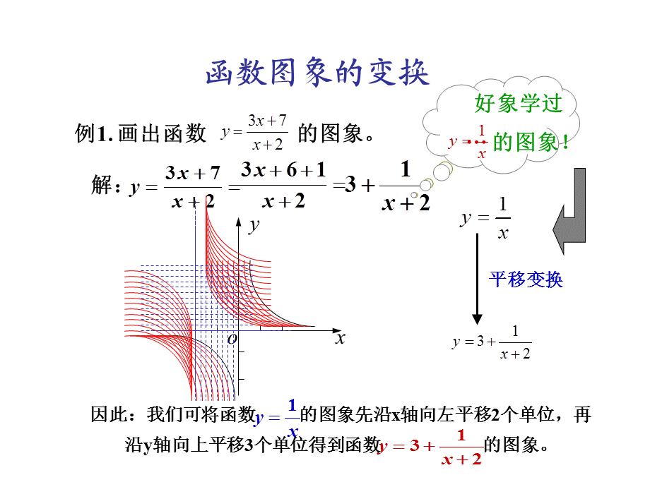 函数图象的变换.ppt_第3页