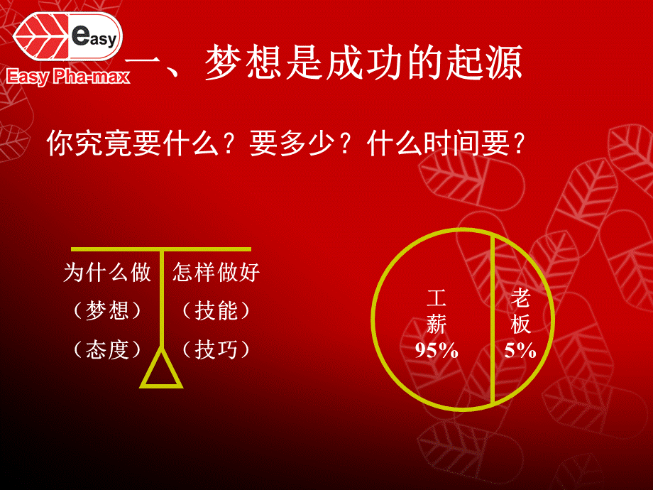 如何快速启动市场.ppt_第3页