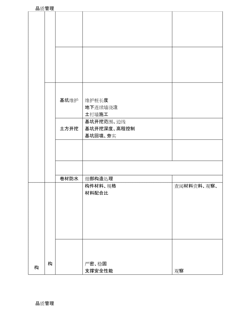 【品质管理资料】分部分项工程施工工艺过程质量控制办法精品版.docx_第2页