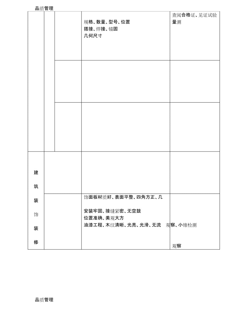 【品质管理资料】分部分项工程施工工艺过程质量控制办法精品版.docx_第3页