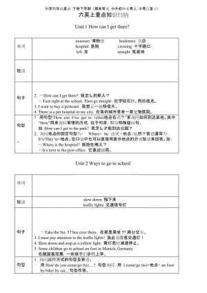 小学六年级英语 下册下学期 (期末考试 小升初毕业考试 小考总复习)——六年级英语上册重点知识.docx