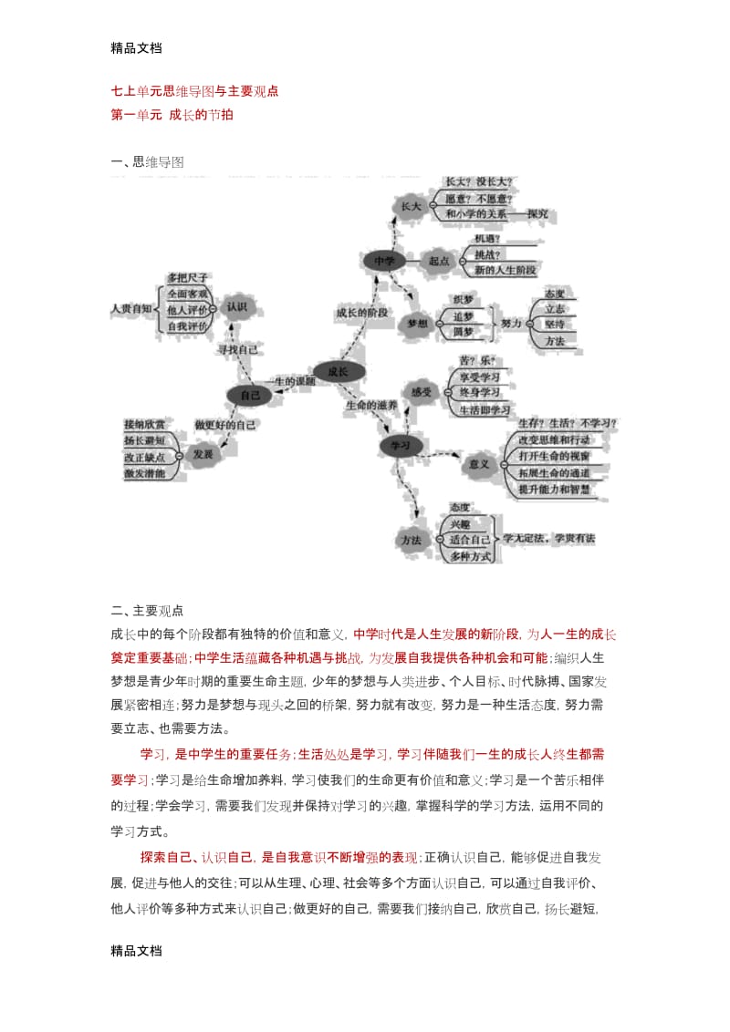 七上道法思维导图与主要观点上课讲义.docx_第1页