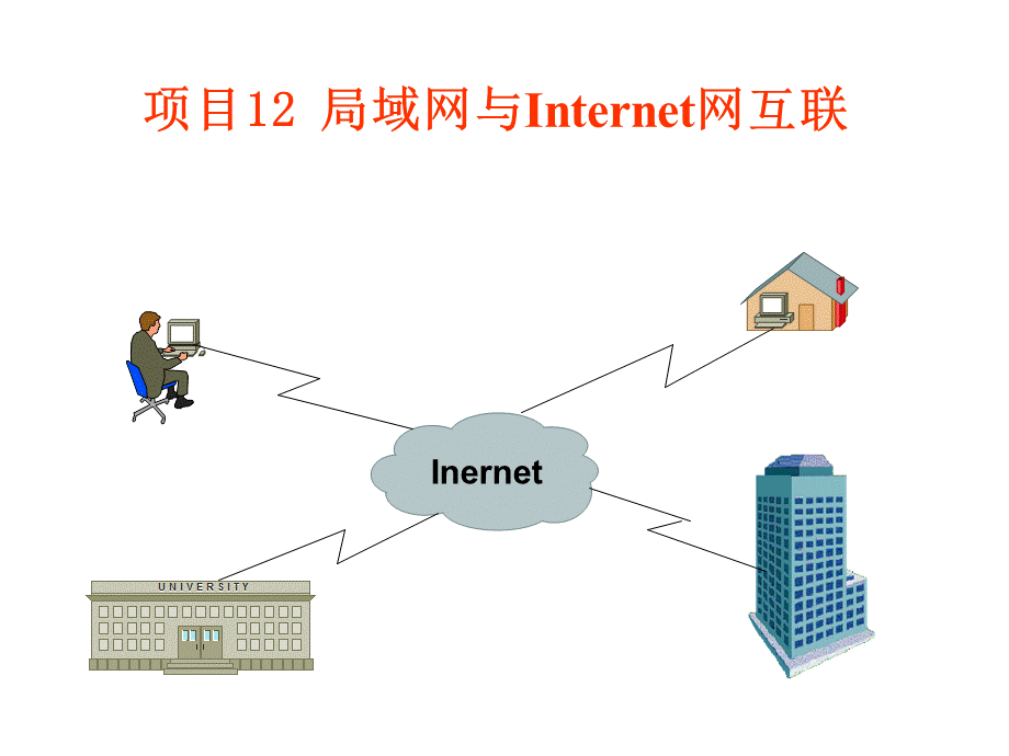 局域网与Internet 的连接.ppt_第2页