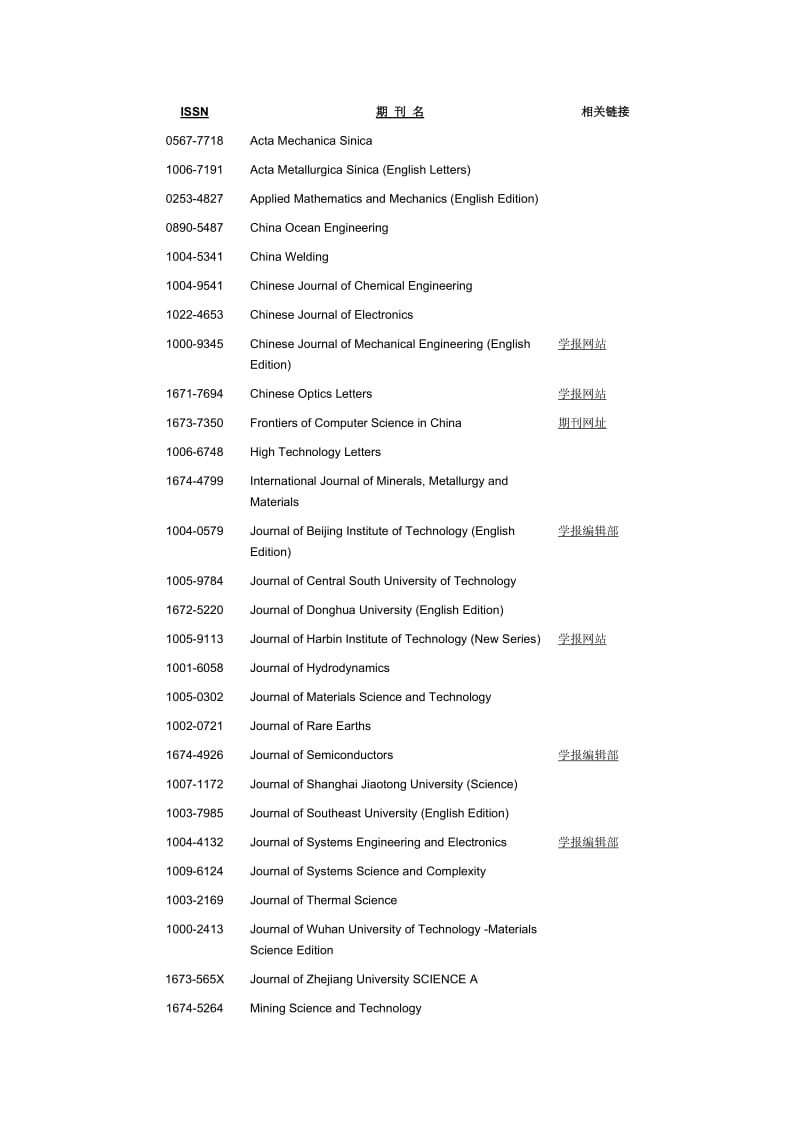 中国期刊与相关链接.doc_第1页