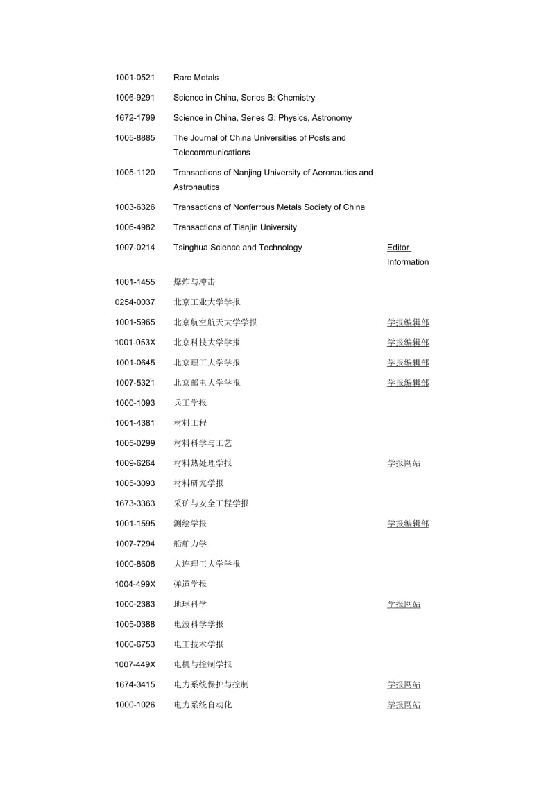 中国期刊与相关链接.doc_第2页