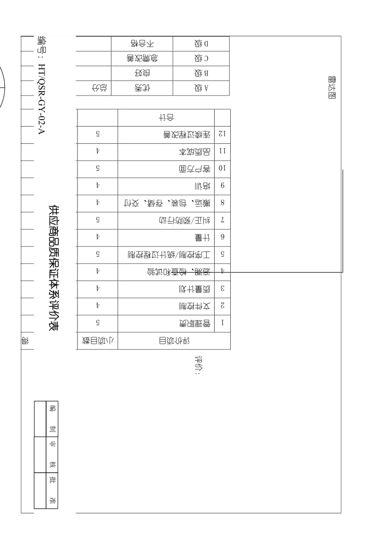 供应商品质保证体系评价表.doc_第1页