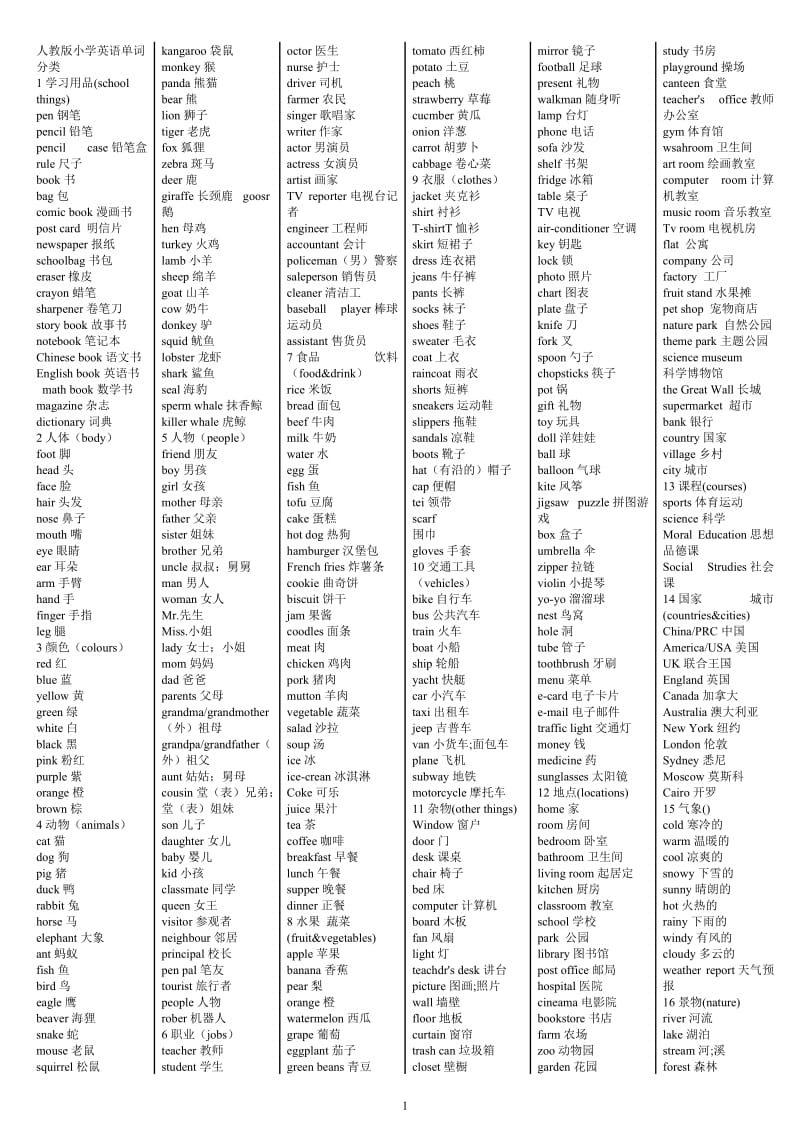 人教版小学英语单词分类.doc_第1页