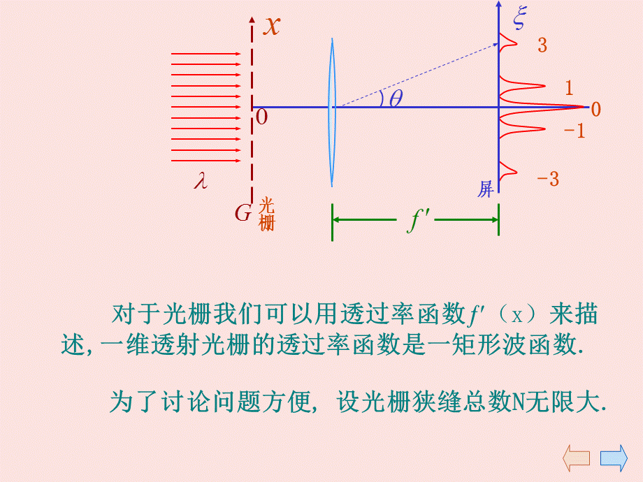 傅里叶光学简介.ppt_第3页