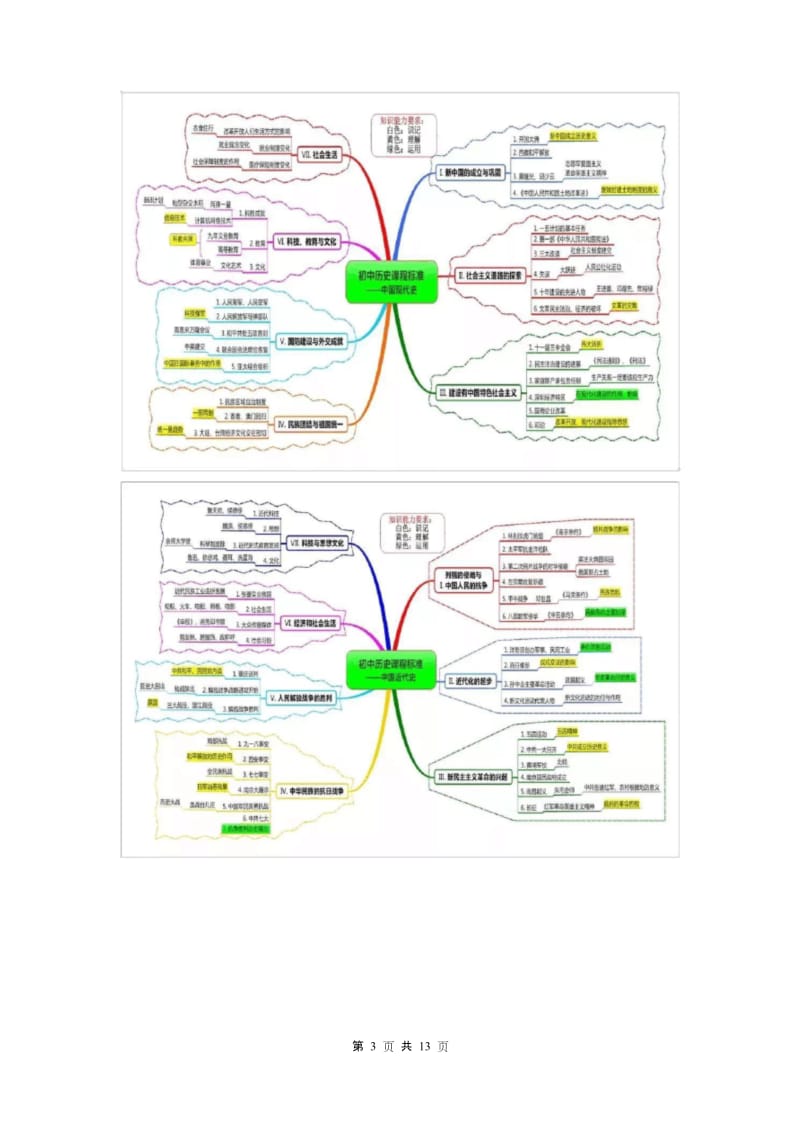 中考：初中历史思维导图古代史37张及6张知识点梳理.docx_第3页