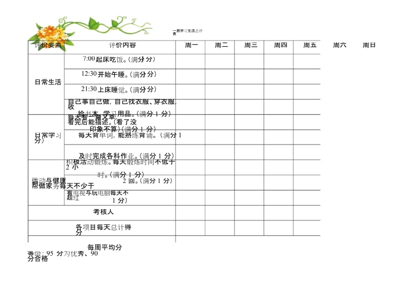 小学生日常家庭评分表.docx_第1页