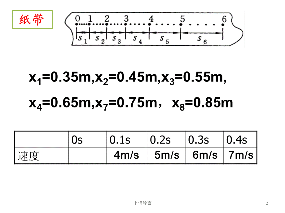 匀变速直线运动速度与时间的关系[教学文书].ppt_第2页