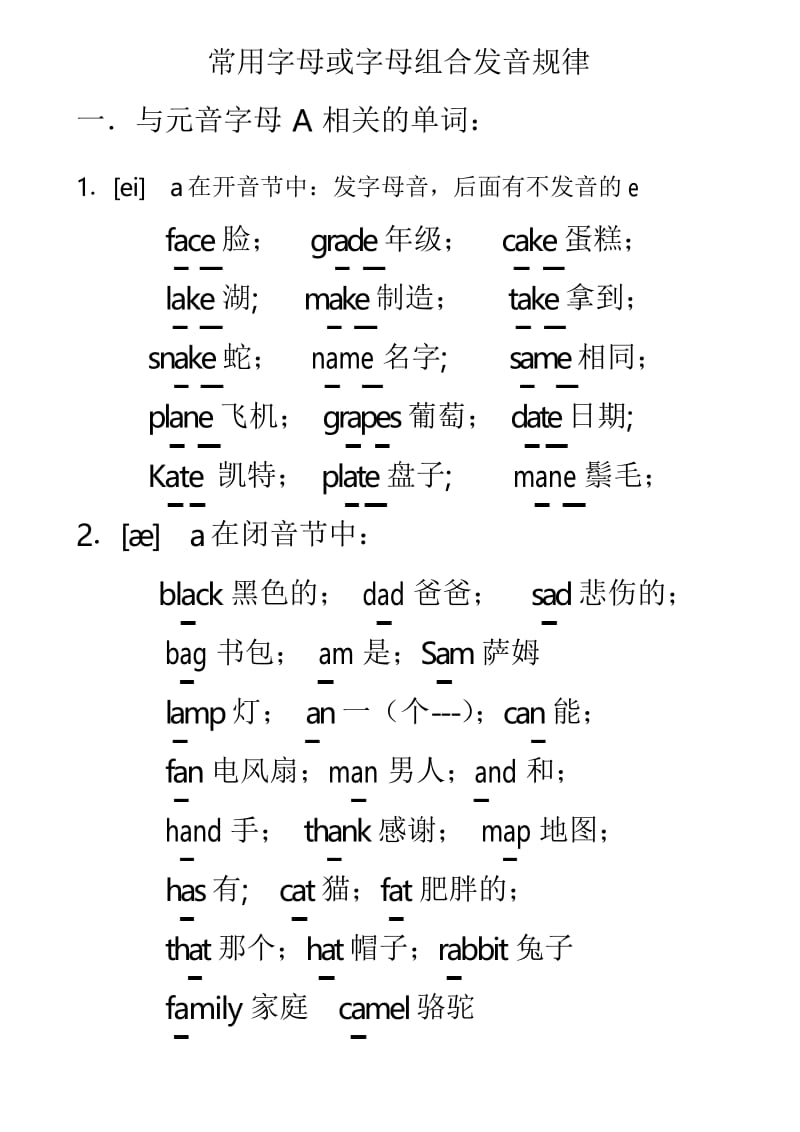 小学英语常用字母或字母组合发音规律要点.docx_第1页