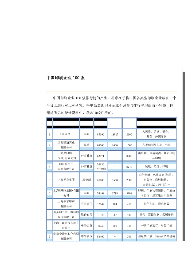 中国印刷企业100强.doc_第1页