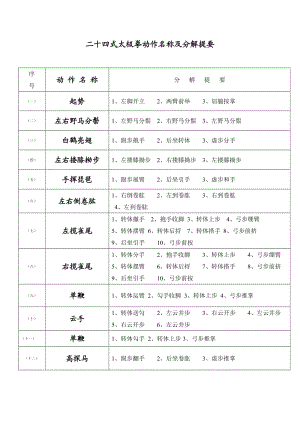 二十四式简化太极拳动作名称及分解提要.doc