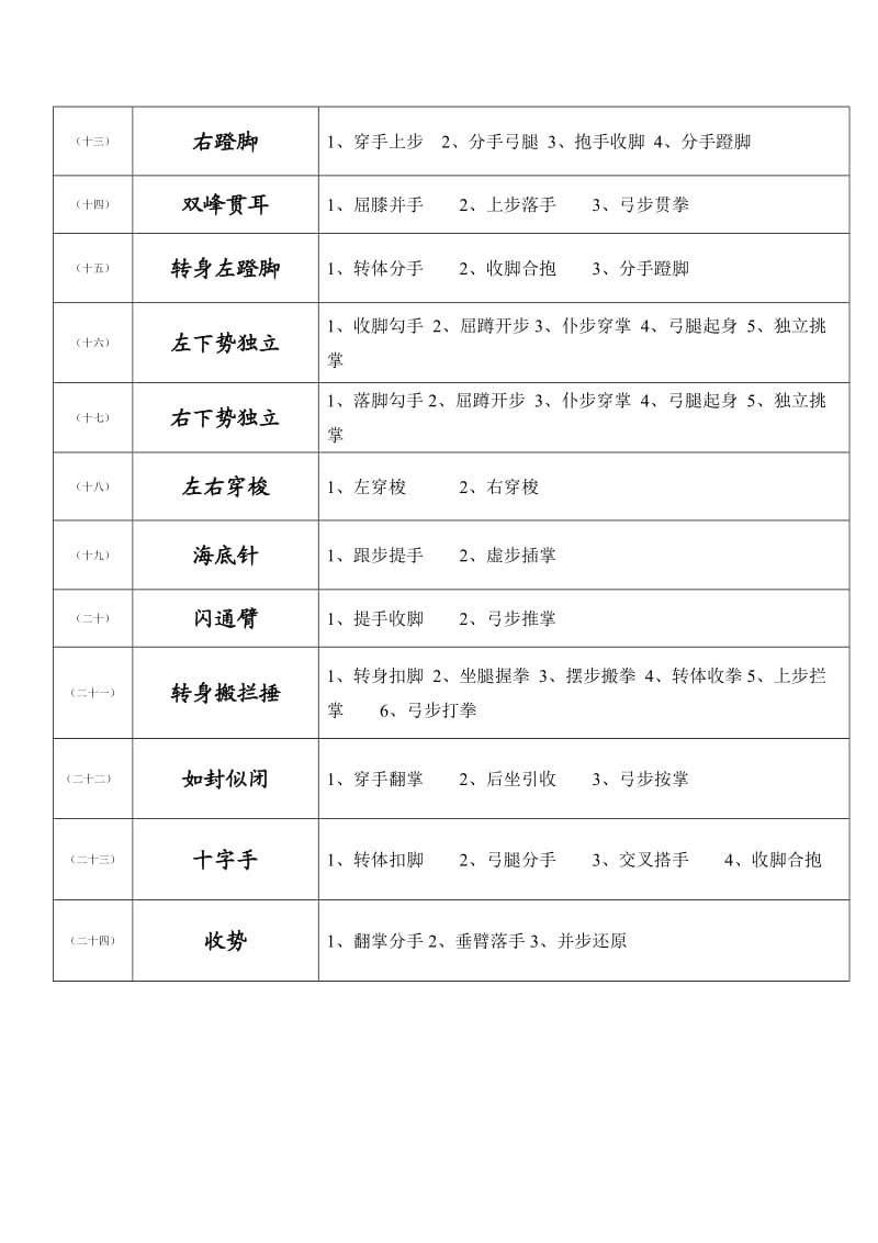 二十四式简化太极拳动作名称及分解提要.doc_第2页