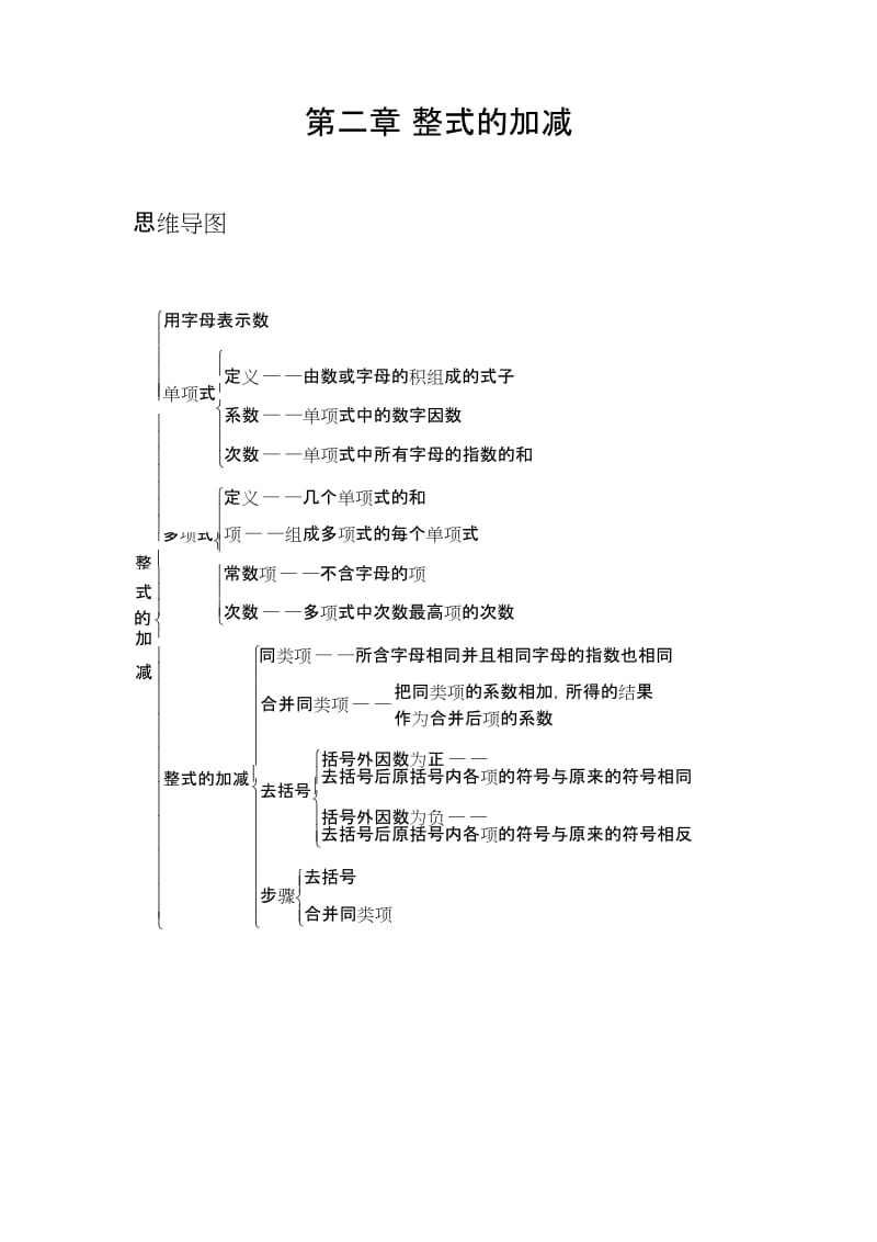 完整word版,七年级数学上册思维导图.docx_第2页