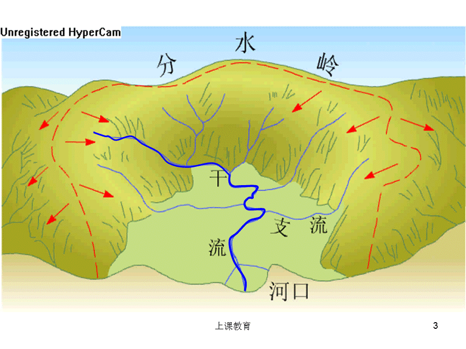 中国的河流与湖泊 ppt[优教课堂].ppt_第3页