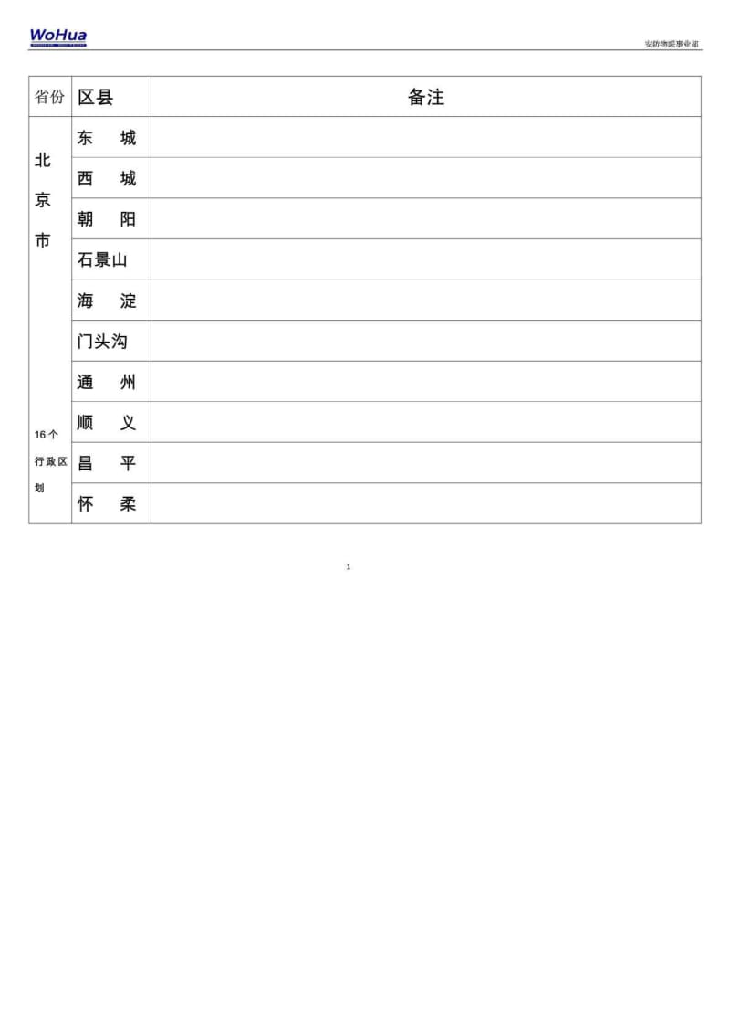 中国各省份明细表.doc_第1页