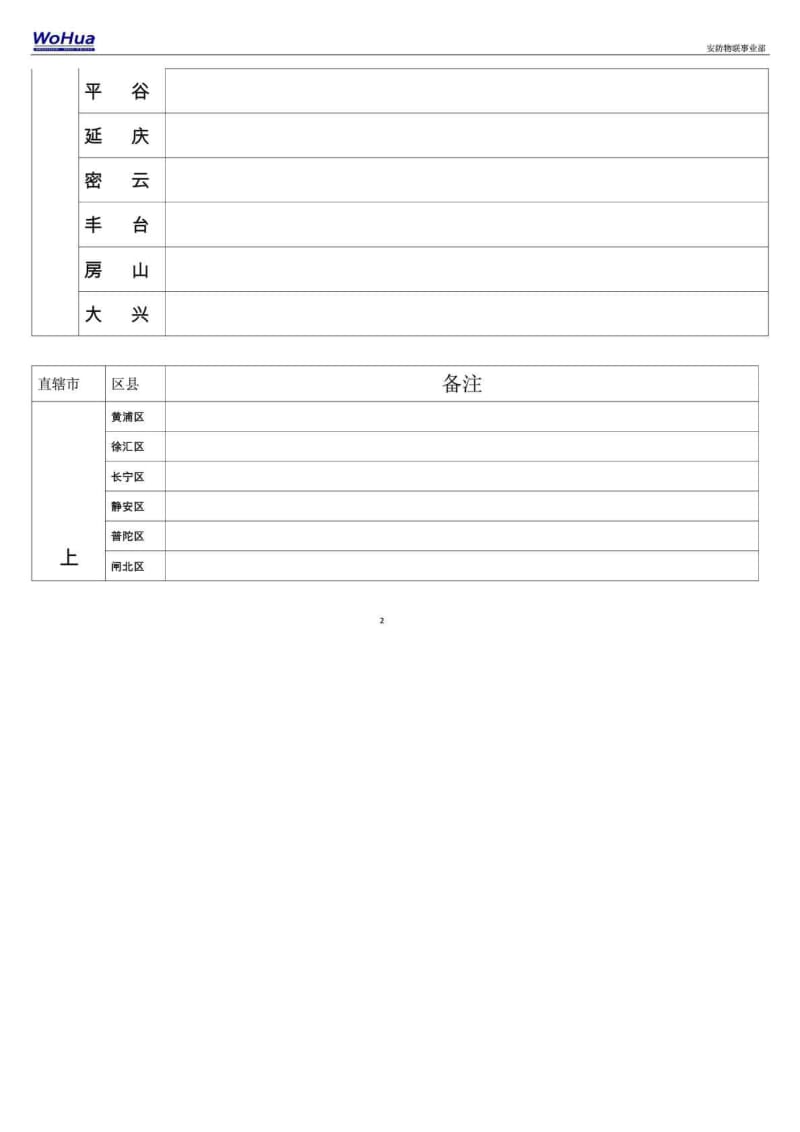 中国各省份明细表.doc_第2页