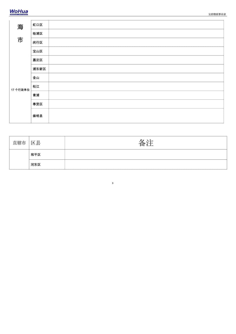 中国各省份明细表.doc_第3页