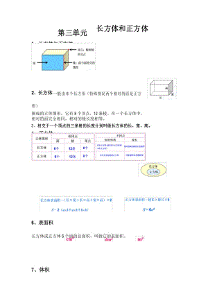 五年级数学下册第3单元知识点知识分享.docx