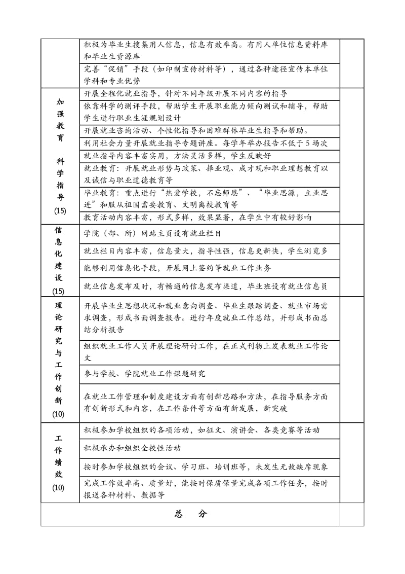 山东大学学生就业工作考评自评打分表.doc_第2页