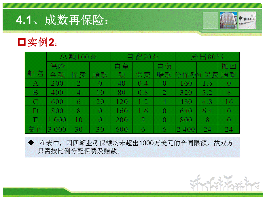 再保险案例.ppt_第2页