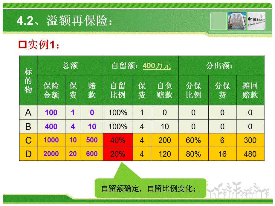 再保险案例.ppt_第3页