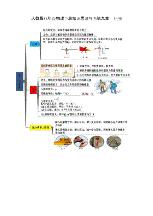 人教版八年级物理下册知识思维导图第九章 压强.docx