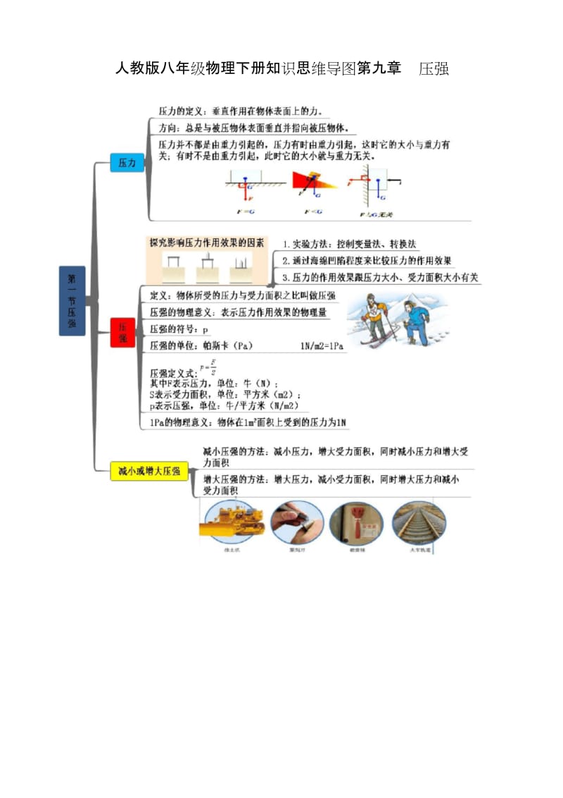 人教版八年级物理下册知识思维导图第九章 压强.docx_第1页