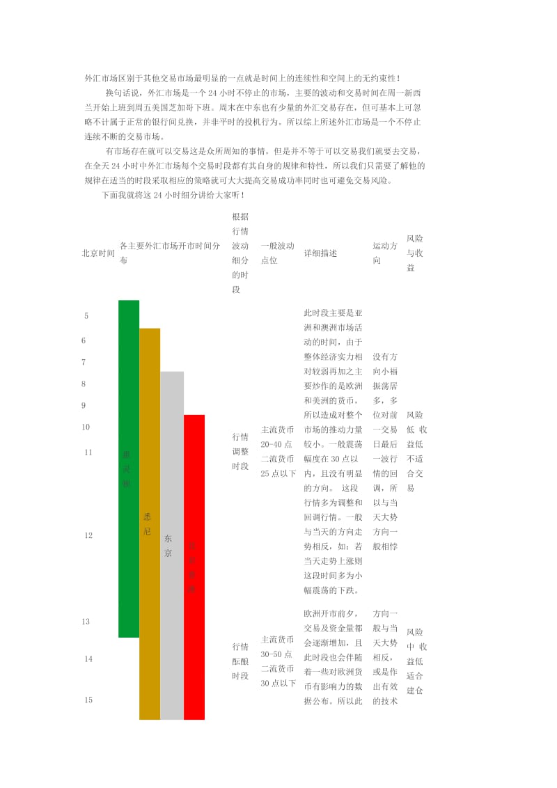 外汇市场的最佳交易时间.doc_第1页