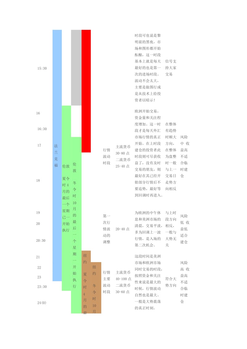 外汇市场的最佳交易时间.doc_第2页