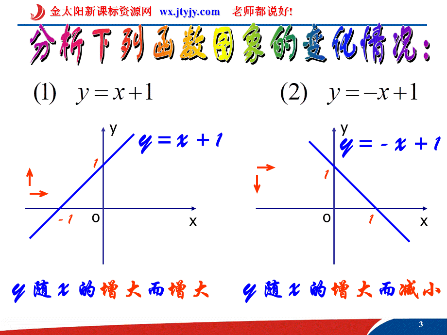 函数单调性课件.ppt_第3页